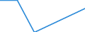 Nationality of registration of vessel: Total / Direction of flow: Total / Unit of measure: Thousand / Maritime entity (partner): Germany: unspecified maritime coastal area / Maritime entity (reporting): Spain: Mediterranean and South Atlantic
