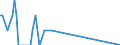 Nationality of registration of vessel: Total / Direction of flow: Total / Unit of measure: Thousand / Maritime entity (partner): Greece / Maritime entity (reporting): Spain: Mediterranean and South Atlantic