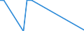 Nationality of registration of vessel: Total / Direction of flow: Total / Unit of measure: Thousand / Maritime entity (partner): Greece / Maritime entity (reporting): Barcelona