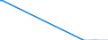 Nationality of registration of vessel: Total / Direction of flow: Total / Maritime entity (partner): Belgium / Unit of measure: Thousand / Maritime entity (reporting): Spain