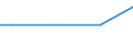 Nationality of registration of vessel: Total / Direction of flow: Total / Maritime entity (partner): Denmark / Unit of measure: Thousand / Maritime entity (reporting): Barcelona