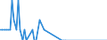 Nationality of registration of vessel: Total / Direction of flow: Total / Maritime entity (partner): Germany / Unit of measure: Thousand / Maritime entity (reporting): Spain