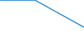 Nationalität der Flagge: Gesamt / Flussrichtung: Insgesamt / Seeverkehr (Partnereinheit): Deutschland / Maßeinheit: Tausend / Seeverkehr (Meldeeinheit): Cádiz