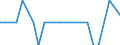 Nationalität der Flagge: Gesamt / Flussrichtung: Insgesamt / Seeverkehr (Partnereinheit): Deutschland / Maßeinheit: Tausend / Seeverkehr (Meldeeinheit): Las Palmas