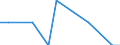 Nationalität der Flagge: Gesamt / Flussrichtung: Insgesamt / Seeverkehr (Partnereinheit): Deutschland / Maßeinheit: Tausend / Seeverkehr (Meldeeinheit): Palma Mallorca