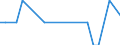 Nationalität der Flagge: Gesamt / Flussrichtung: Insgesamt / Seeverkehr (Partnereinheit): Deutschland: Nordsee / Maßeinheit: Tausend / Seeverkehr (Meldeeinheit): Las Palmas