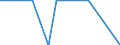 Nationalität der Flagge: Gesamt / Flussrichtung: Insgesamt / Seeverkehr (Partnereinheit): Deutschland: Nordsee / Maßeinheit: Tausend / Seeverkehr (Meldeeinheit): Palma Mallorca