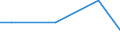 Nationalität der Flagge: Gesamt / Flussrichtung: Insgesamt / Seeverkehr (Partnereinheit): Deutschland: Ostsee / Maßeinheit: Tausend / Seeverkehr (Meldeeinheit): Spanien