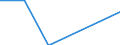 Nationalität der Flagge: Gesamt / Flussrichtung: Insgesamt / Seeverkehr (Partnereinheit): Deutchland: Küstenregion nicht näher bezeichnet / Maßeinheit: Tausend / Seeverkehr (Meldeeinheit): Las Palmas