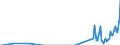 Nationality of registration of vessel: Total / Direction of flow: Total / Maritime entity (partner): Ireland / Unit of measure: Thousand / Maritime entity (reporting): Spain