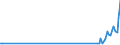 Nationality of registration of vessel: Total / Direction of flow: Total / Maritime entity (partner): Ireland / Unit of measure: Thousand / Maritime entity (reporting): Bilbao