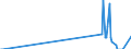 Nationalität der Flagge: Gesamt / Flussrichtung: Insgesamt / Seeverkehr (Partnereinheit): Irland / Maßeinheit: Tausend / Seeverkehr (Meldeeinheit): Santander