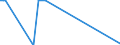 Nationalität der Flagge: Gesamt / Flussrichtung: Insgesamt / Seeverkehr (Partnereinheit): Griechenland / Maßeinheit: Tausend / Seeverkehr (Meldeeinheit): Barcelona