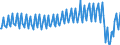 Nationality of registration of vessel: Total / Direction of flow: Total / Maritime entity (partner): Total / Unit of measure: Thousand / Maritime entity (reporting): Helsinki