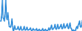 Nationalität der Flagge: Gesamt / Flussrichtung: Insgesamt / Seeverkehr (Partnereinheit): Insgesamt / Maßeinheit: Tausend / Seeverkehr (Meldeeinheit): Vaasa