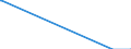 Nationality of registration of vessel: Total / Direction of flow: Total / Unit of measure: Thousand / Maritime entity (partner): Belgium / Maritime entity (reporting): Finland