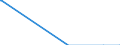 Nationality of registration of vessel: Total / Direction of flow: Total / Unit of measure: Thousand / Maritime entity (partner): Belgium / Maritime entity (reporting): Helsinki
