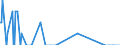 Nationality of registration of vessel: Total / Direction of flow: Total / Unit of measure: Thousand / Maritime entity (partner): Denmark / Maritime entity (reporting): Finland