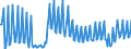 Nationality of registration of vessel: Total / Direction of flow: Total / Unit of measure: Thousand / Maritime entity (partner): Germany / Maritime entity (reporting): Finland