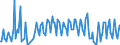 Nationality of registration of vessel: Total / Direction of flow: Total / Unit of measure: Thousand / Maritime entity (partner): Estonia / Maritime entity (reporting): Mariehamn