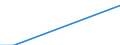 Nationality of registration of vessel: Total / Direction of flow: Total / Unit of measure: Thousand / Maritime entity (partner): Estonia / Maritime entity (reporting): Naantali