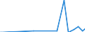 Nationality of registration of vessel: Total / Direction of flow: Total / Unit of measure: Thousand / Maritime entity (partner): Estonia / Maritime entity (reporting): Turku