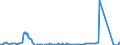 Nationality of registration of vessel: Total / Direction of flow: Total / Unit of measure: Thousand / Maritime entity (partner): Latvia / Maritime entity (reporting): Finland
