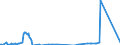 Nationality of registration of vessel: Total / Direction of flow: Total / Unit of measure: Thousand / Maritime entity (partner): Latvia / Maritime entity (reporting): Helsinki