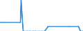 Nationality of registration of vessel: Total / Direction of flow: Total / Unit of measure: Thousand / Maritime entity (partner): Latvia / Maritime entity (reporting): Mariehamn