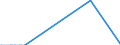 Nationality of registration of vessel: Total / Direction of flow: Total / Unit of measure: Thousand / Maritime entity (partner): Netherlands / Maritime entity (reporting): Finland