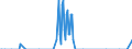 Nationality of registration of vessel: Total / Direction of flow: Total / Unit of measure: Thousand / Maritime entity (partner): Poland / Maritime entity (reporting): Finland