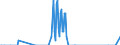 Nationality of registration of vessel: Total / Direction of flow: Total / Unit of measure: Thousand / Maritime entity (partner): Poland / Maritime entity (reporting): Helsinki