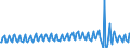 Nationality of registration of vessel: Total / Direction of flow: Total / Unit of measure: Thousand / Maritime entity (partner): Finland / Maritime entity (reporting): Helsinki