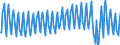 Nationality of registration of vessel: Total / Direction of flow: Total / Unit of measure: Thousand / Maritime entity (partner): Finland / Maritime entity (reporting): Mariehamn