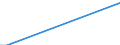 Nationality of registration of vessel: Total / Direction of flow: Total / Unit of measure: Thousand / Maritime entity (partner): Finland / Maritime entity (reporting): Vaasa