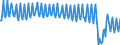 Nationality of registration of vessel: Total / Direction of flow: Total / Unit of measure: Thousand / Maritime entity (partner): Sweden: Baltic Sea / Maritime entity (reporting): Finland