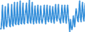 Nationality of registration of vessel: Total / Direction of flow: Total / Unit of measure: Thousand / Maritime entity (partner): Sweden: Baltic Sea / Maritime entity (reporting): Eckerö