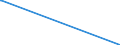 Nationalität der Flagge: Gesamt / Flussrichtung: Insgesamt / Seeverkehr (Partnereinheit): Belgien / Maßeinheit: Tausend / Seeverkehr (Meldeeinheit): Finnland