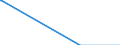 Nationalität der Flagge: Gesamt / Flussrichtung: Insgesamt / Seeverkehr (Partnereinheit): Belgien / Maßeinheit: Tausend / Seeverkehr (Meldeeinheit): Helsinki