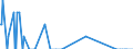 Nationalität der Flagge: Gesamt / Flussrichtung: Insgesamt / Seeverkehr (Partnereinheit): Dänemark / Maßeinheit: Tausend / Seeverkehr (Meldeeinheit): Finnland