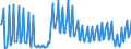 Nationality of registration of vessel: Total / Direction of flow: Total / Maritime entity (partner): Germany / Unit of measure: Thousand / Maritime entity (reporting): Finland