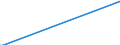 Nationalität der Flagge: Gesamt / Flussrichtung: Insgesamt / Seeverkehr (Partnereinheit): Deutschland / Maßeinheit: Tausend / Seeverkehr (Meldeeinheit): Mariehamn