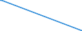 Nationalität der Flagge: Gesamt / Flussrichtung: Insgesamt / Seeverkehr (Partnereinheit): Deutschland: Nordsee / Maßeinheit: Tausend / Seeverkehr (Meldeeinheit): Finnland