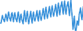 Nationality of registration of vessel: Total / Direction of flow: Total / Maritime entity (partner): Estonia / Unit of measure: Thousand / Maritime entity (reporting): Finland