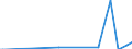 Nationality of registration of vessel: Total / Direction of flow: Total / Maritime entity (partner): Estonia / Unit of measure: Thousand / Maritime entity (reporting): Turku