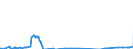 Nationalität der Flagge: Gesamt / Flussrichtung: Insgesamt / Seeverkehr (Partnereinheit): Lettland / Maßeinheit: Tausend / Seeverkehr (Meldeeinheit): Helsinki