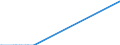 Nationalität der Flagge: Gesamt / Flussrichtung: Insgesamt / Seeverkehr (Partnereinheit): Niederlande / Maßeinheit: Tausend / Seeverkehr (Meldeeinheit): Finnland