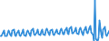 Nationalität der Flagge: Gesamt / Flussrichtung: Insgesamt / Seeverkehr (Partnereinheit): Finnland / Maßeinheit: Tausend / Seeverkehr (Meldeeinheit): Helsinki