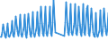 Nationality of registration of vessel: Total / Direction of flow: Total / Maritime entity (partner): Total / Unit of measure: Thousand / Maritime entity (reporting): Ajaccio