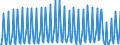 Nationality of registration of vessel: Total / Direction of flow: Total / Maritime entity (partner): Total / Unit of measure: Thousand / Maritime entity (reporting): Bastia